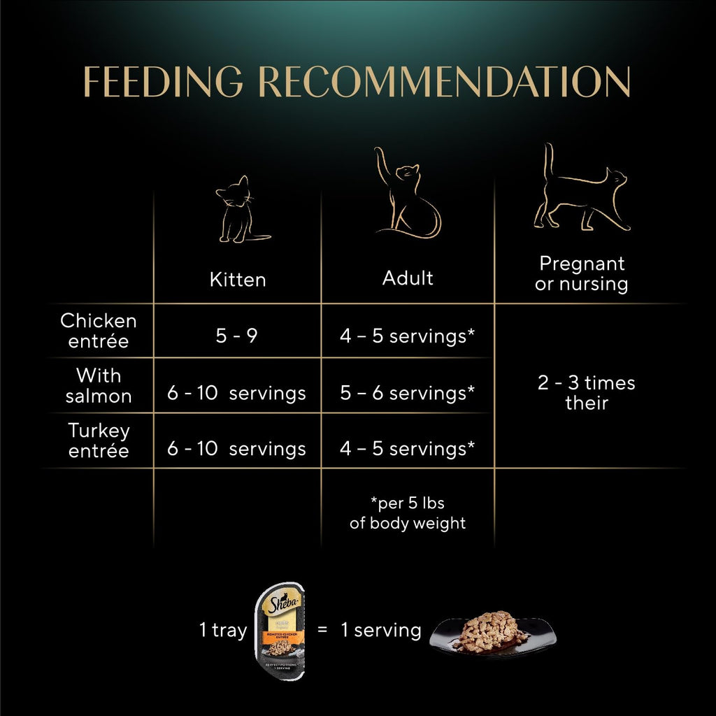 Sheba Perfect Portions Wet Cat Food Cuts in Gravy, Cat Food Wet Recipe, Roasted Chicken Entree, with Sustainable Salmon, Tender Turkey Entree, 2.6 oz. Twin-Pack Trays (24 Count, 48 Servings)