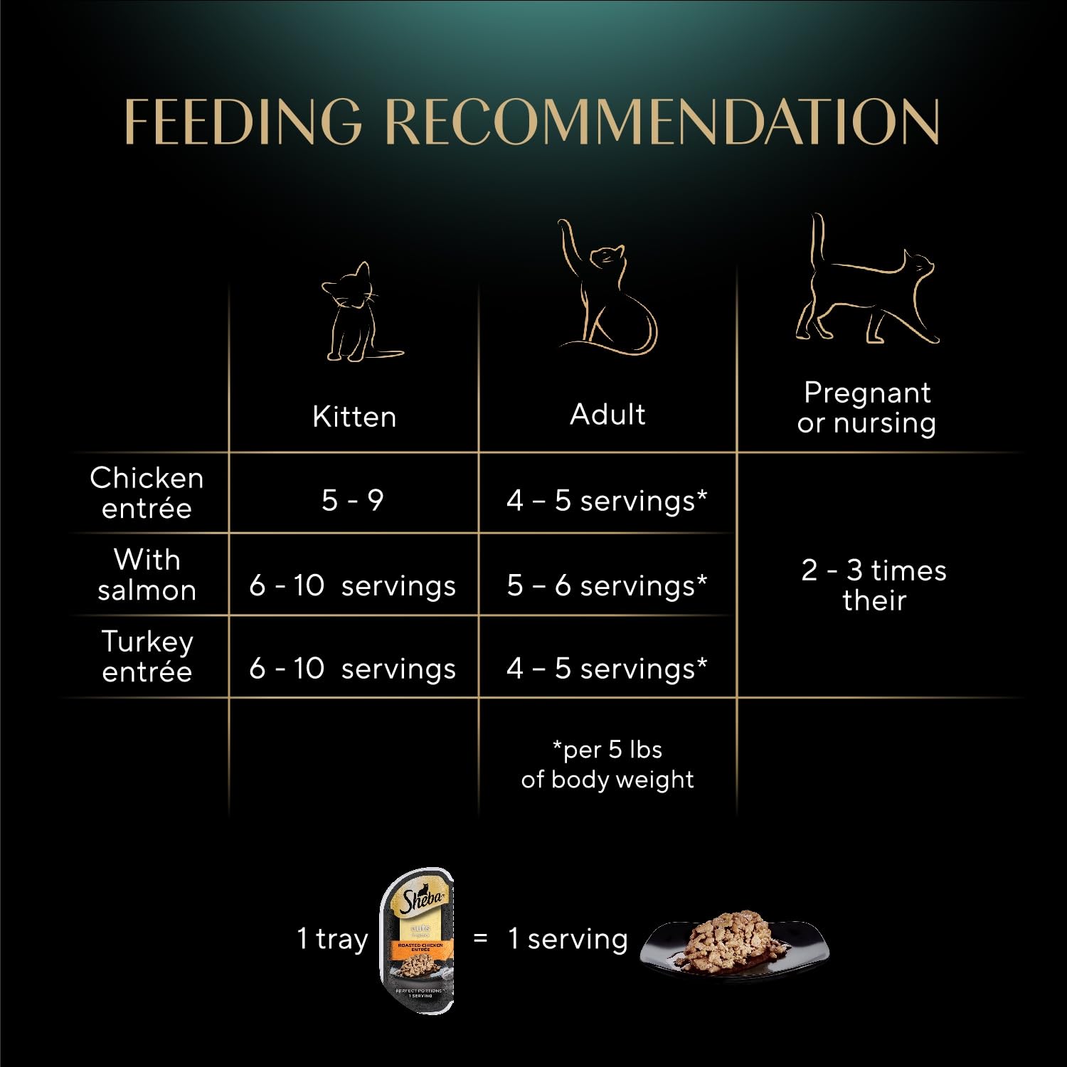 Sheba Perfect Portions Wet Cat Food Cuts in Gravy, Cat Food Wet Recipe, Roasted Chicken Entree, with Sustainable Salmon, Tender Turkey Entree, 2.6 oz. Twin-Pack Trays (24 Count, 48 Servings)